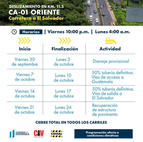 Son cuatro fines de semana en que se realizarán los cierres por los trabajos del km 11.5 de la CA-01 Oriente. (Foto: Gobierno de Guatemala)