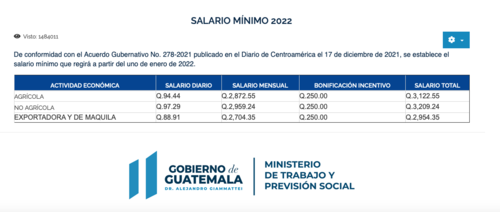 Salario mínimo vigente para 2022. (Foto: Ministerio de Trabajo)