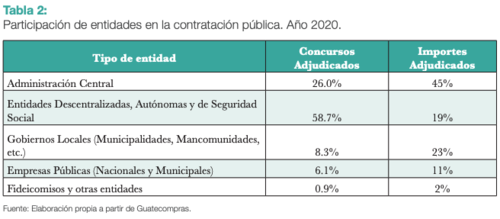 (Foto: Fundaci&oacute;n Libertad y Desarrollo)