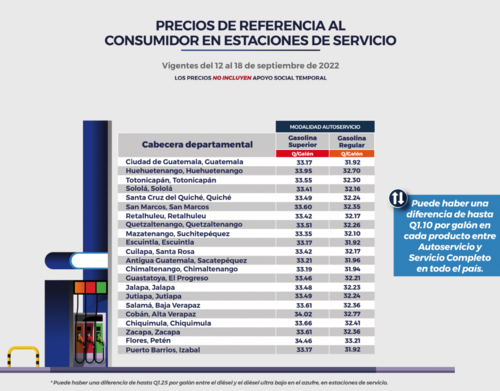 precios combustibles 