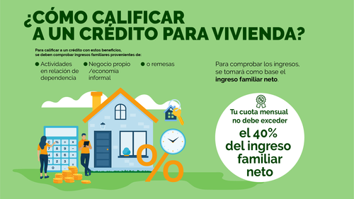 Remesas, Banrural, crédito, Ley de Interés Preferencial, Programa de Financiamiento para Vivienda, hogar, Guatemala, Soy502