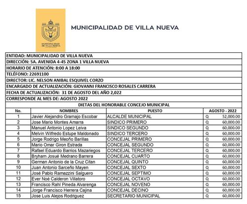 Estas son las dietas cobradas por el mes de agosto 2022. (Foto: captura de pantalla)