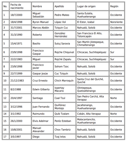 migrantes quemados, migrantes fallecidos, incendio m&eacute;xico, soborno