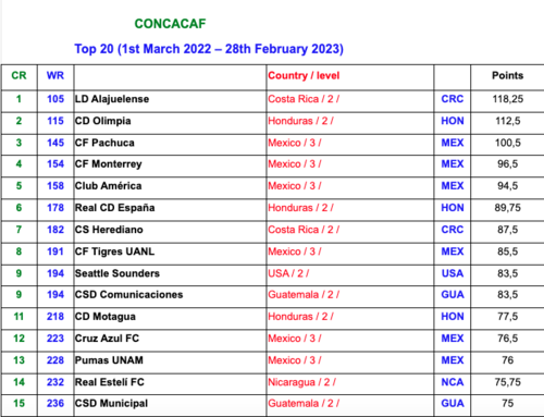 Municipal y Comunicaciones