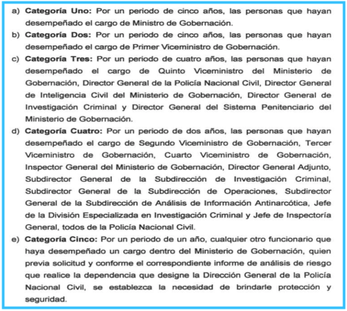 ministro gobernaci&oacute;n, david barrientos, guardaespaldas, se receta seguridad, guatemala