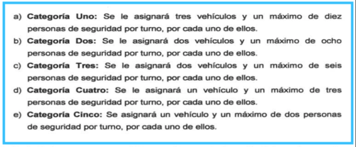 ministro gobernaci&oacute;n, david barrientos, guardaespaldas, se receta seguridad, guatemala