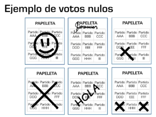 Guía electoral para entender el Voto Nulo en Guatemala