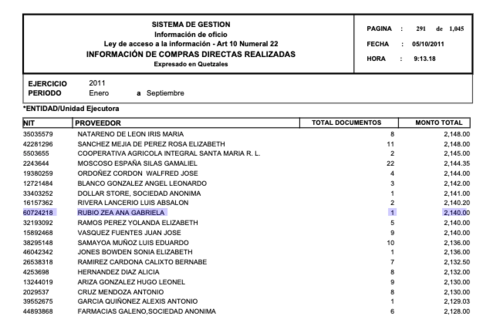 gabriela rubio, gaby rubio, hijos chapo guzm&aacute;n, los chapitos, guatemalteca, guatemala