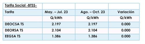 Las tarifas no presentan variaciones al compararlas con el per&iacute;odo mayo-julio. 