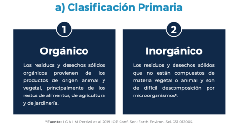 La clasificación primaria se encuentra vigente desde agosto 2021. (Foto: MARN)