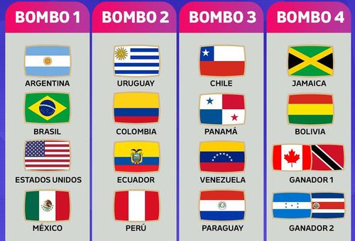 Los cuatro Bombos para la Copa América 2024.
