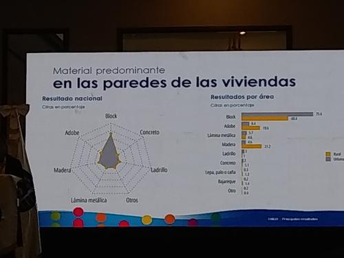 ENIGH 2022-2023, INE, encuesta, Guatemala