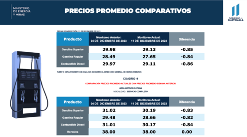 combustibles, Guatemala, precios, MEM