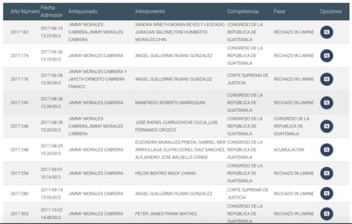 Estos son algunos de los antejuicios promovidos en contra de Jimmy Morales. (Foto: captura de pantalla)