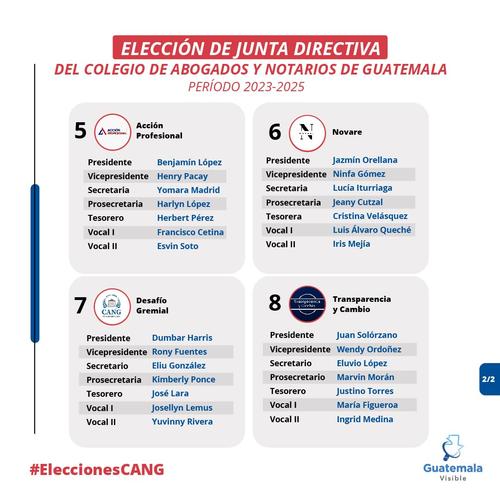 (Foto: Guatemala Visible)