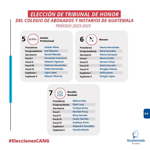 (Foto: Guatemala Visible)