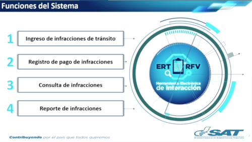 En el sistema aparecer&aacute;n tanto las infracciones, pero tambi&eacute;n las infracciones pagadas as&iacute; como impuestos. (Gr&aacute;fica: SAT)