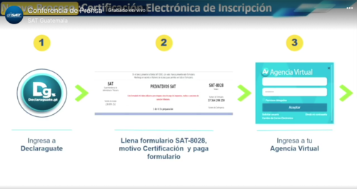 Para ingresar al nuevo sistema se debe entrar al portal de Agencia Virtual de SAT. (Gr&aacute;fica: SAT)