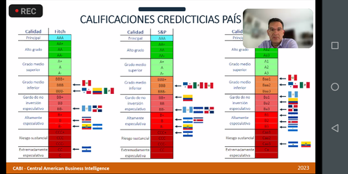 Guatemala ha mejorado en sus calificaciones crediticias. (Foto: Captura de pantalla)