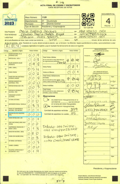 rudy guzm&aacute;n, nadia de le&oacute;n torres, sandra torres, partido pol&iacute;tico nosotros, esposa no vot&oacute;, elecciones guatemala