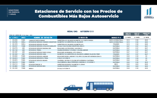 Este es el listado de las gasolineras donde se encuentran precios m&aacute;s accesibles. (Cuadro: MEM)