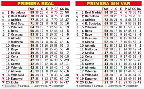 As&iacute; habr&iacute;a quedado LaLiga 22-23 sin el VAR. (Foto: Diario AS)