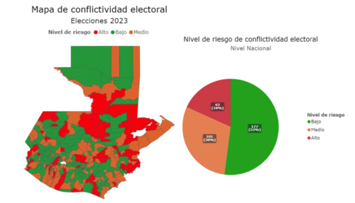 lugares de riesgo, elecciones guatemala, elecciones 2023 