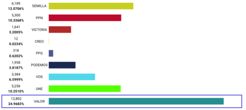 resultados en el municipio de petapa