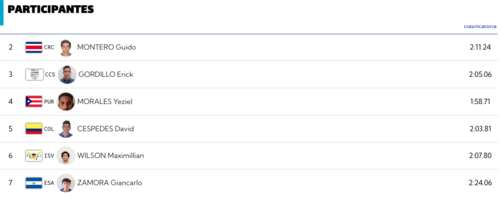 200m dorso masculino en los Juegos Centroamericanos y del Caribe 2023.