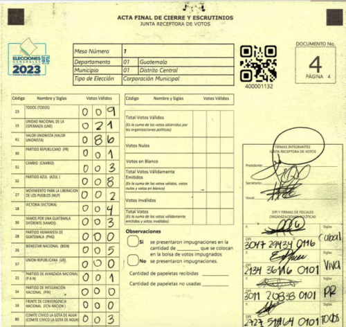 En esta mesa, la primera de todas, pareciera que no existieron los votos nulos, los votos en blanco, o los votos inválidos.