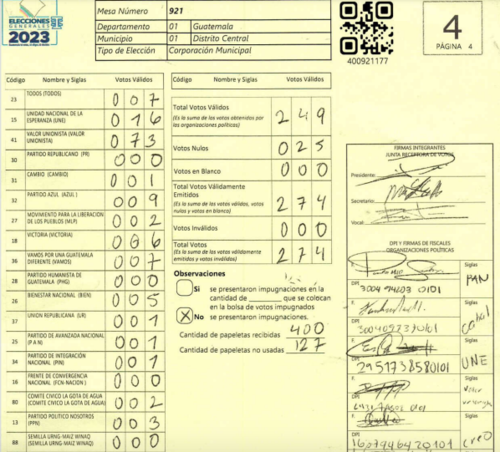 Se dice en redes sociales que más de una persona votó por la unión Semilla-Winaq-URNG, pero no aparece ningún voto.
