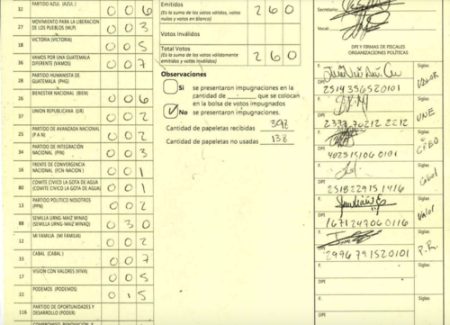 Acta final de la mesa 999 sin datos para Humanista y Poder.