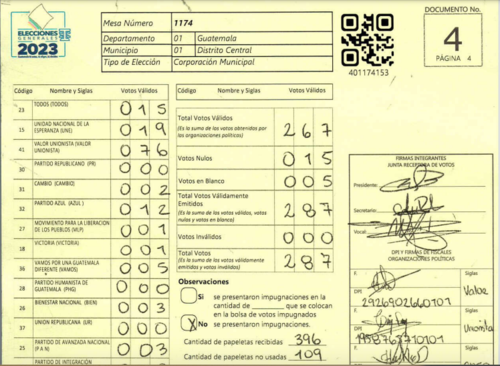 Acta de la Mesa 1174.