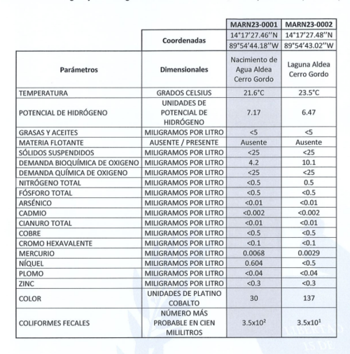 laguna jutiapa, cerro gordo, jutiapa, marn