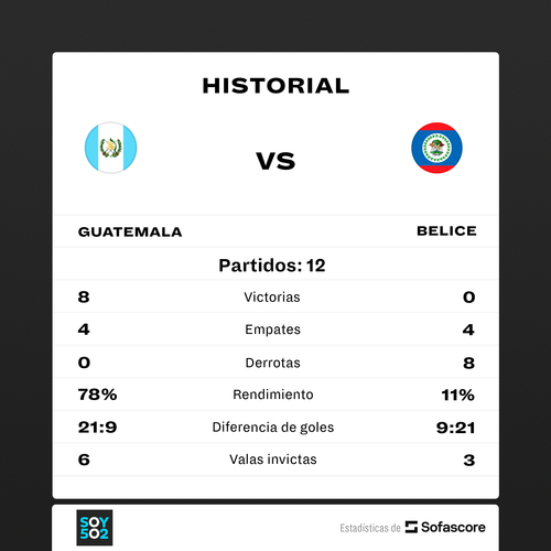 Estad&iacute;sticas: Sofascore