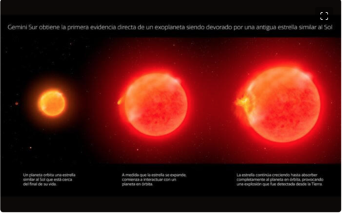 Así fue como el Sol se tragó un planeta. (Foto: Aristegui Noticias)