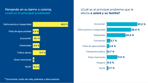 encuesta municipalidad, ricardo quiñones, tono coro, roberto gonzález, elecciones guatemala