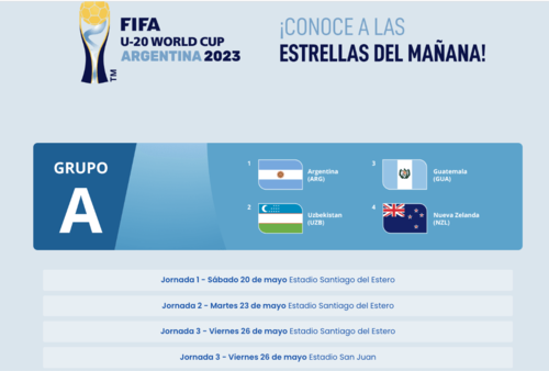 Guatemala se encuentra en el grupo A. (Foto: captura de pantalla)