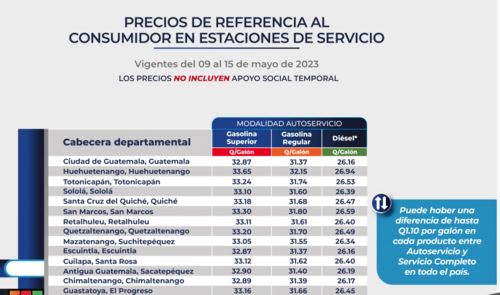 Precios de referencia del MEM vigentes hasta el 15 de mayo. (Foto: captura de pantalla)