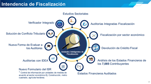 Estas son algunas de las acciones que han facilitado la recaudaci&oacute;n. (Gr&aacute;fica: SAT)