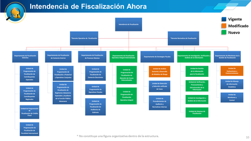 La SAT ha modificado su estructura interna para mejorar la recaudaci&oacute;n. (Gr&aacute;fica: SAT)