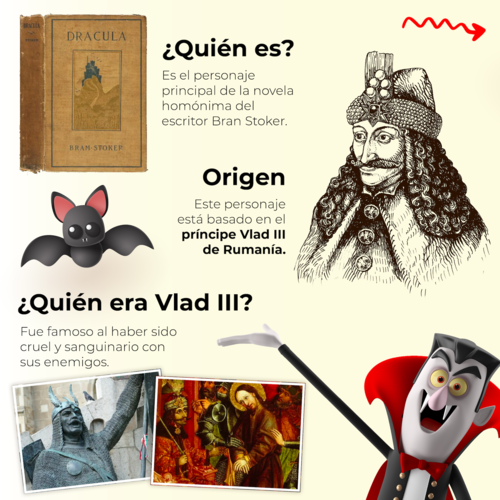 Algunos detalles curiosos del origen de Drácula. (Diseño: Benjamín Calderón/Soy502)