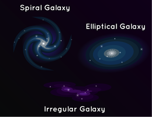 Existen tres tipos de galaxias. (Foto: NASA)