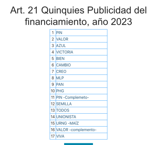 En el portal del TSE aparecen los listados de financistas de estas agrupaciones políticas. (Foto: Captura de pantalla)