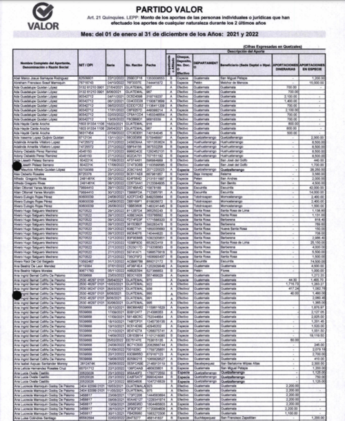 Algunos de los financistas del partido Valor. (Foto: captura de pantalla)