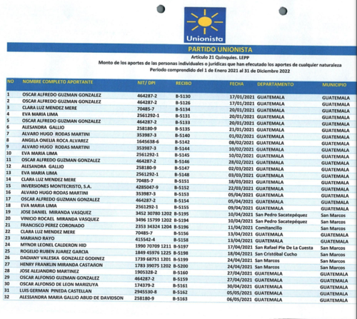 Algunos de los financistas del partido Unionista. (Foto: captura de pantalla)