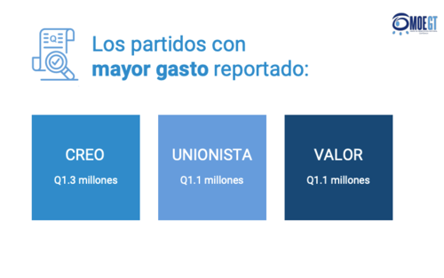 gasto de campaña, propaganda política, elecciones guatemala, partidos políticos