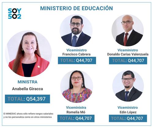 salario, bernardo arÃ©valo, ministros, gobierno, guatemala
