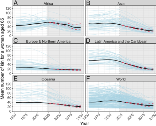 Familias, peque&ntilde;as, investigador, guatemalteco