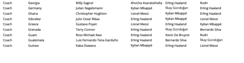 The Best, Lionel Messi, Guatemala